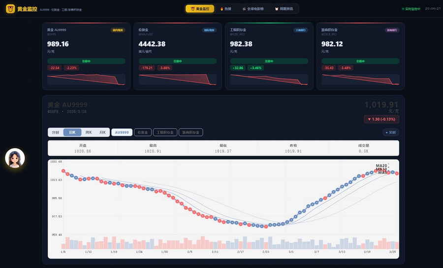 新版黄金价格监控源码
