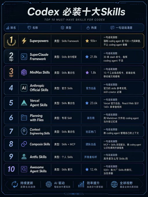 Codex必备Skills推荐